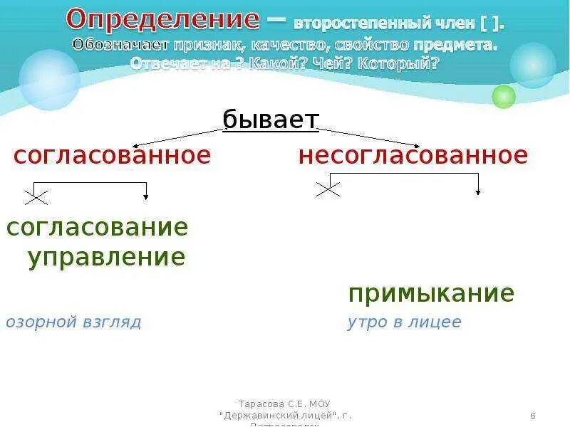 1 определения согласованные и несогласованные. Согласованные и несогласованные определения и приложения 8 класс. Как определить согласованные определения. Согласованные и несогласованные определения таблица 8 класс. Определение согласованное и несогласованное 8 класс правила.