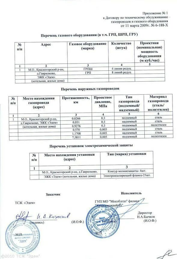 На сколько договор газа. Договор на обслуживание газового оборудования в частном доме. Договор на техническое обслуживание газового оборудования. Образец договора на техническое обслуживание газового оборудования. Договор обслуживания газового оборудования частного дома образец.