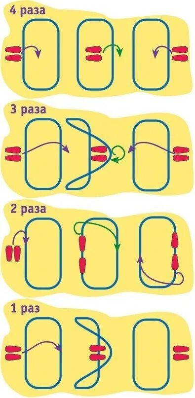 Прыгалки на резинке. Резиночки игра. Схема прыжков в резиночку. Девочки прыгают через резинку. Игра в резиночку.