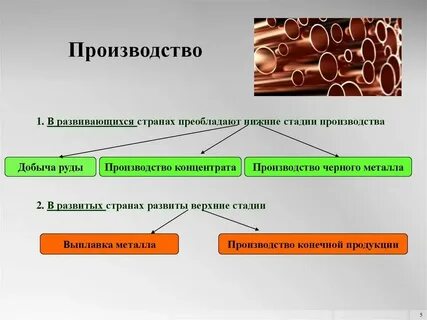 Стадии производства цветной металлургии
