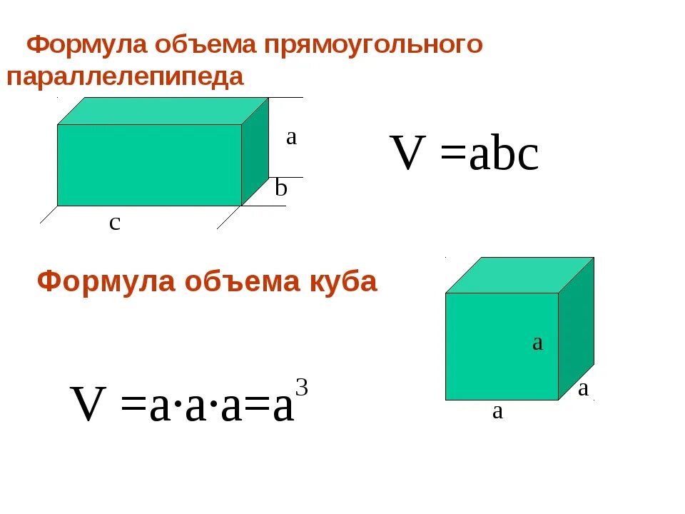 Куб математика 4 класс. Формула объёма Куба и параллелепипеда. Формулы объема Куба прямоугольного параллелепипеда. Формулы объема параллелепипеда и Куба 5 класс. Формула вычисления объема Куба.