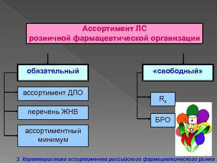 Ассортимент политика. Ассортиментная политика фармацевтической организации. Ассортиментная политика аптечной организации. Ассортиментная политика аптечного учреждения.. Ассортимент и ассортиментная политика.