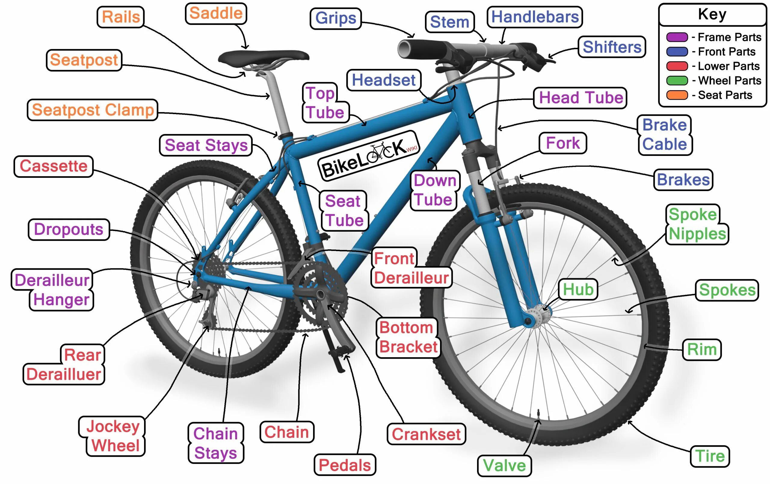 Bike parts. Части велосипеда. Название частей велосипеда. Части велосипеда MTB. Bike велосипед Parts.