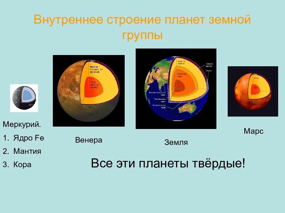 Внутреннее строение земли и планет земной группы. Нарисуйте внутреннее строение планет земной группы. Внутреннее строение земных планет. Схема внутреннего строения планет земной группы. Земной группы относят