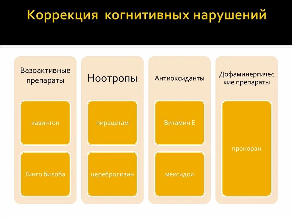 Заболевания с когнитивными расстройствами
