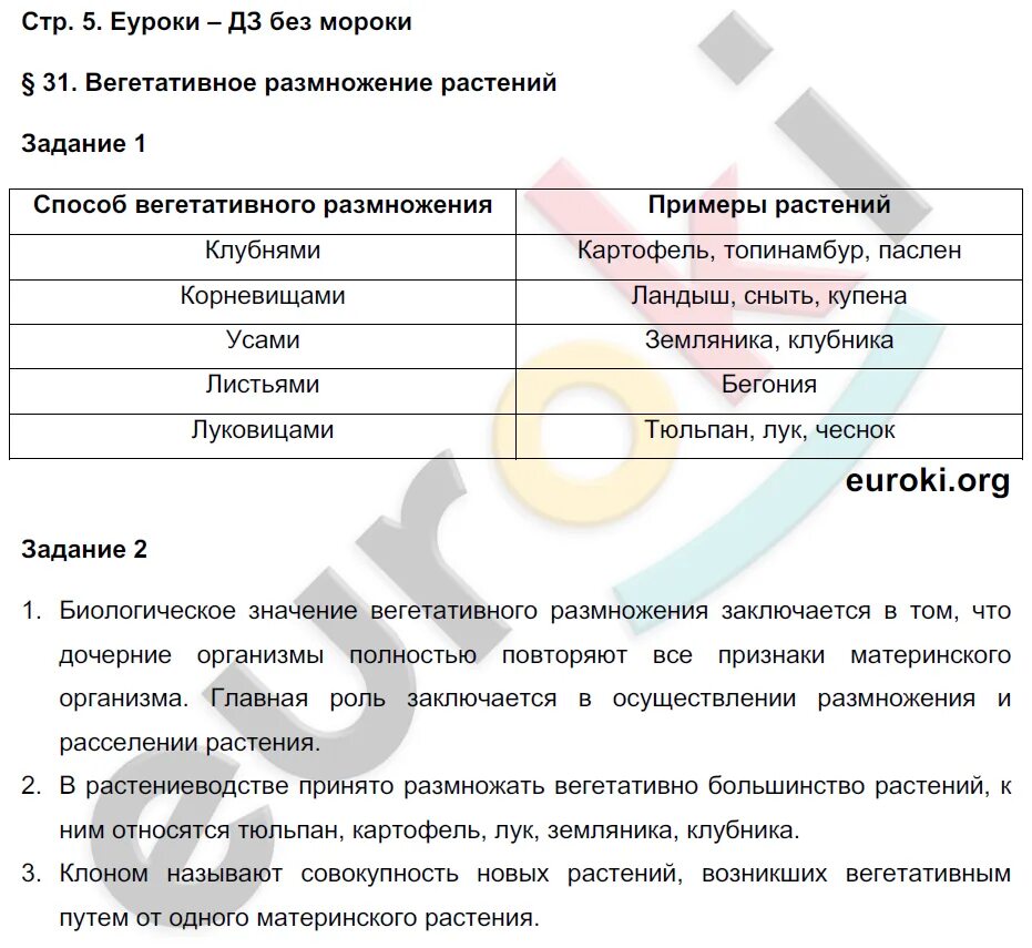 Биология 1 класс рабочая тетрадь Пономарева. Биология 7 класс рабочая тетрадь Пономарева. Биология 5 класс рабочая тетрадь Пономарева.