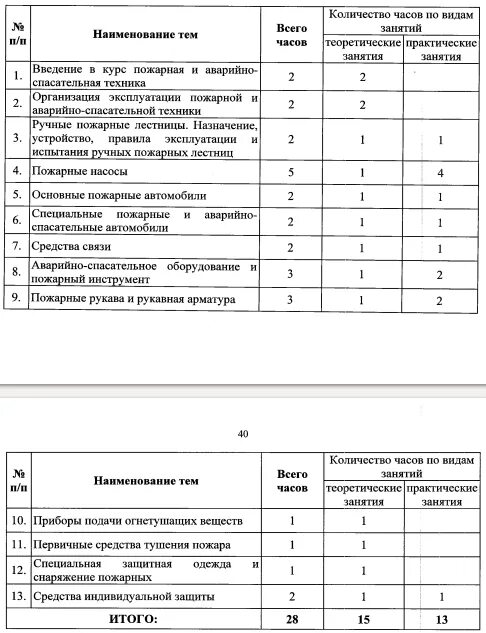 Пожарно строевая и тактико строевая подготовка. Пожарно строевая и тактико строевая подготовка