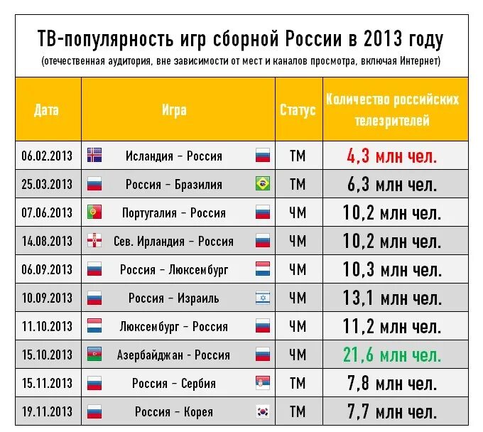Когда они играют в следующую игру