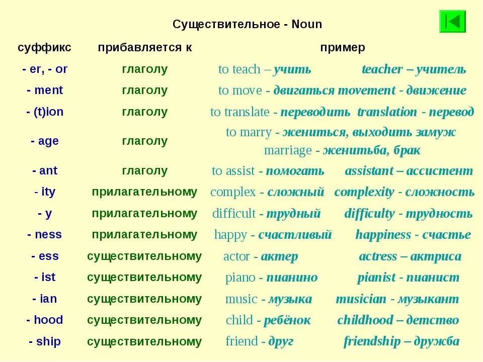 Переведи на русский came