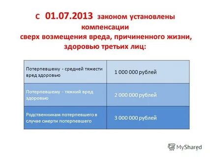 Возмещение вреда дорогам 12 тонн