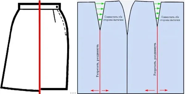 Юбка трапеция выкройка для начинающих. Выкройка кожаной юбки трапеция. Юбка трапеция с запахом выкройка. Юбка трапеция с запахом выкройка для начинающих. Выкройка юбки трапеции для начинающих