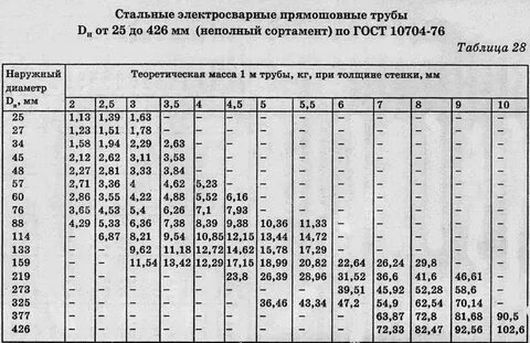 Труба 86 диаметр