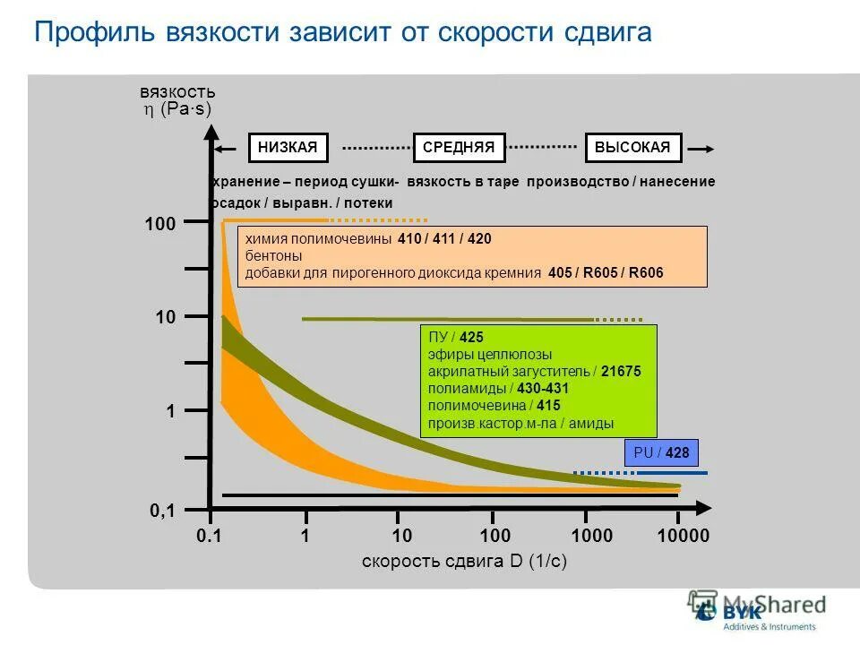 Вязкость зависит от скорости движения следующих жидкостей. Зависимость вязкости дизельного топлива от температуры таблица. Зависимость коэффициента вязкости жидкости от температуры. График зависимости вязкости жидкости от температуры. График зависимости коэффициента вязкости от температуры.