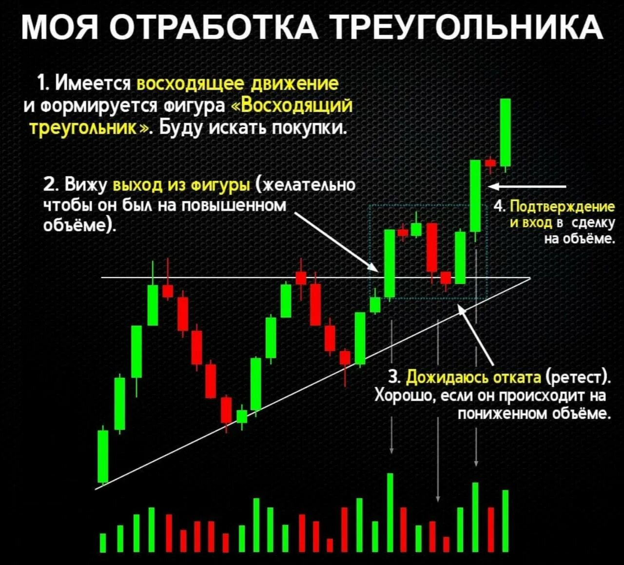 Что такое восходящее движение. Восходящее движение. выход из боковика на восходящем тренде. инвестиции картинки для схемы.