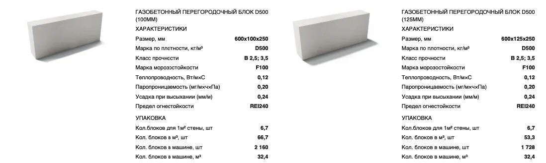 Сколько весит стена. Блоков ячеистого бетона d600. Газобетон d600 характеристики. Блоки из ячеистого бетона марка d600. Блоки из ячеистого бетона СТБ 1117-98 D 500/600х250х200.