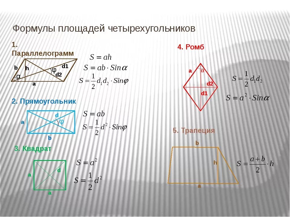 Площади всех четырехугольников формулы. Площадь четырехугольника формула. Формула нахождения площади четырехугольника. Формулы площадей четырехугольников 8 класс. Формулы площадей треугольников параллелограммов трапеции