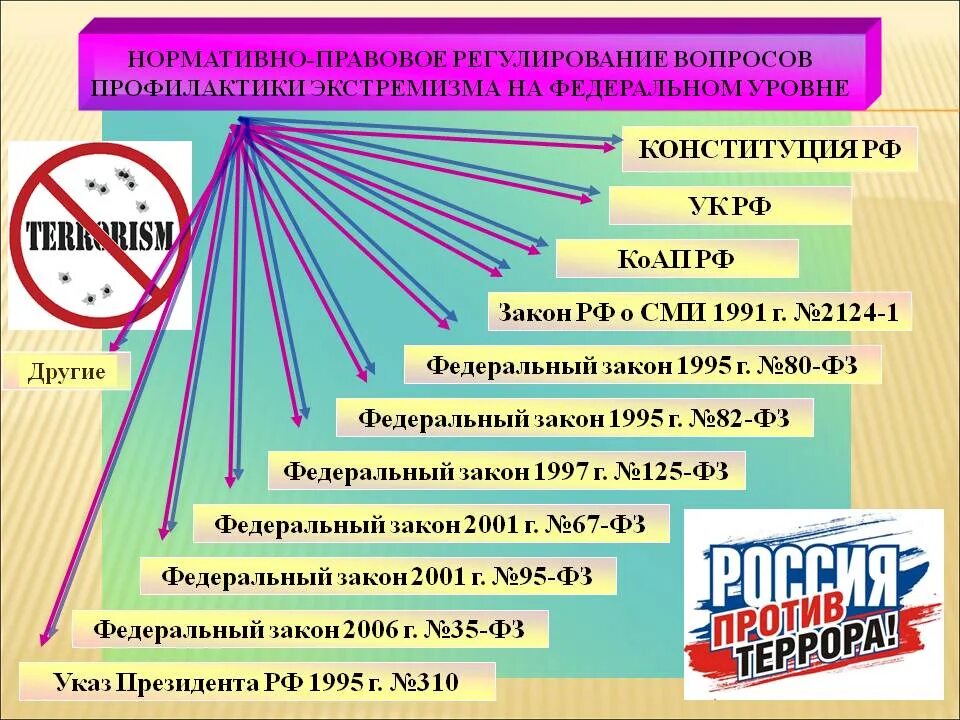 Профилактика экстремизма и терроризма. Профилактика экстремизма среди школьников. Профилкатика экстремизм. Стенды профилактика экстремизма. Экстремизм методические рекомендации