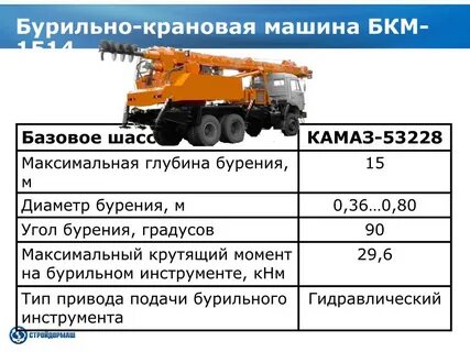 Характеристики буровой