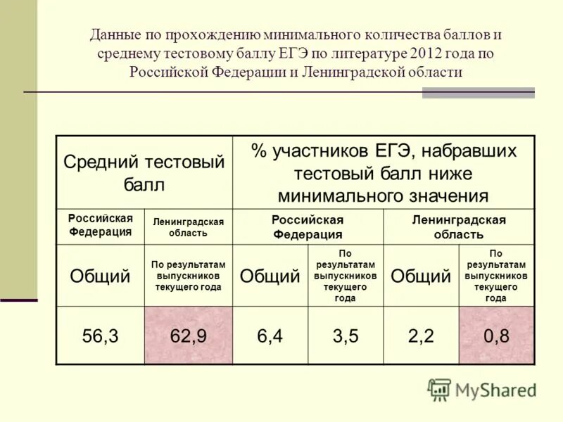 баллы для профильных классов. сколько нужно баллов для прохождения. сколько нужно баллов для прохождения. сколько нужно баллов для прохождения. сколько нужно баллов для прохождения.