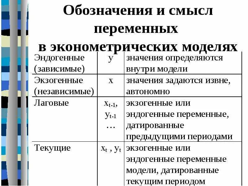 Эконометрика переменные. Обозначения в эконометрике. Зависимые и независимые переменные в эконометрике. Символы в эконометрике. Переменных в эконометрических моделях.