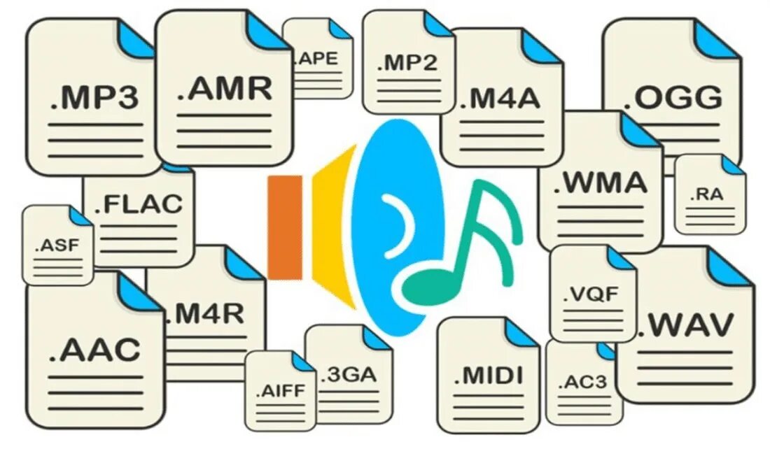 Формат звучания. Разновидности звуковых форматов. Форматы файлов звука. Форматы аудиофайлов. Форматы звуковых файлов без потерь.