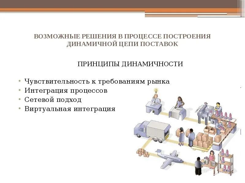 Управление цепочками поставок. Схема логистической цепи пример. Вертикальная и горизонтальная интеграция. Международная цепь поставок. Принципы цепей поставок.