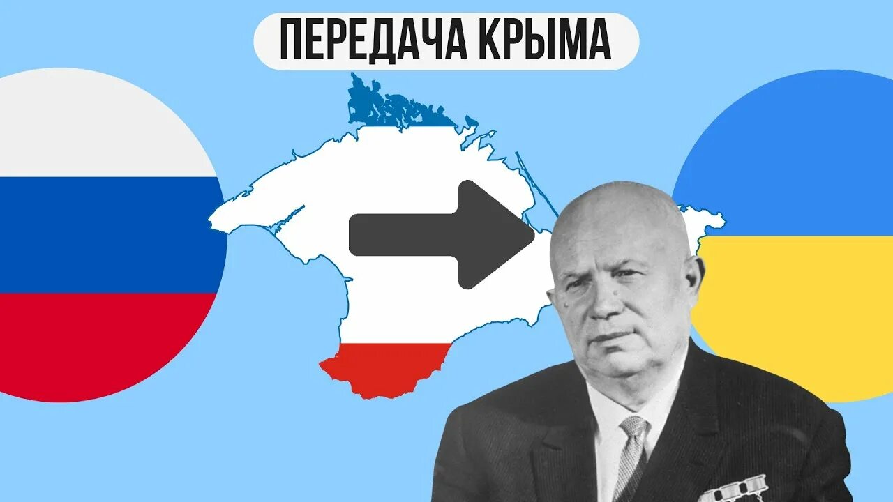 Крым передан Украине. Хрущев подарил Крым. Крым подарили Украине. Кто подарил Крым Украине.