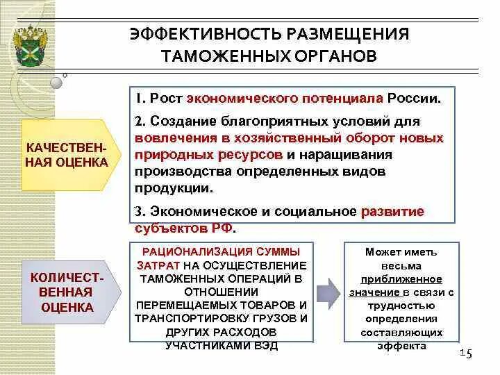 Показатели эффективности таможенной деятельности. Эффективность размещения таможенных органов. Показатели эффективности таможенных органов. Оценка эффективности деятельности таможенных органов. Экономическая эффективность размещения таможенных органов.