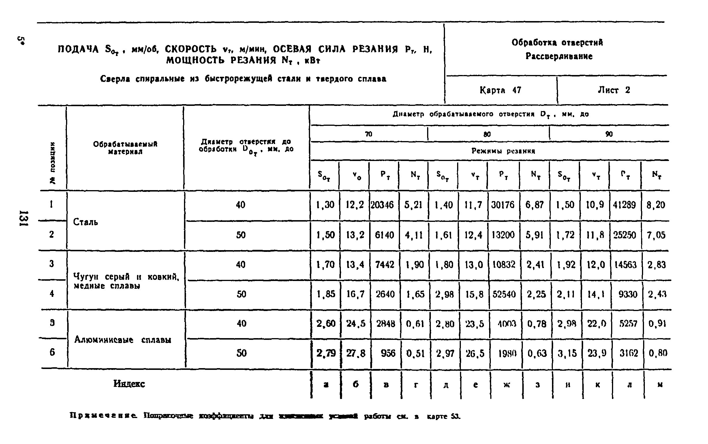 Гузеева режимы резания. Гузеева режимы резания