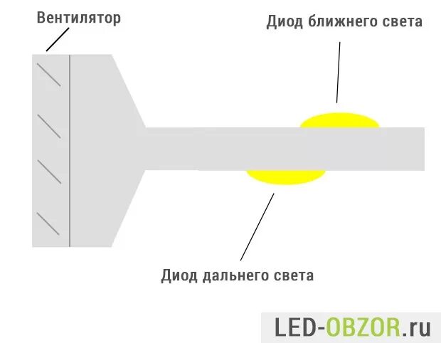 Bi-xenon Hi/Low HID Projector Lens Headlight Kit Use H7 D2S D2H Xenon LED Light 