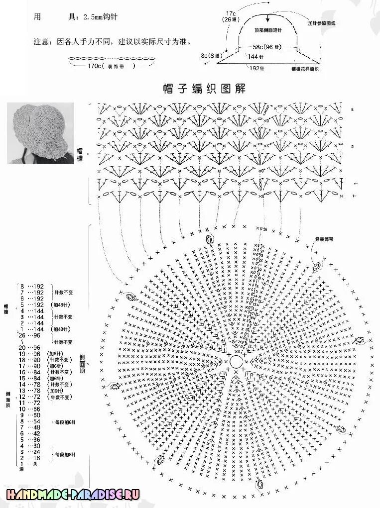шляпка крючком схема. схема вязания панамы крючком для женщины. вязание крючком летние шляпки схемы. шляпка крючком схема. летняя шляпка крючком схема.
