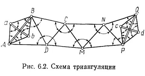 Методы создания опорных сетей