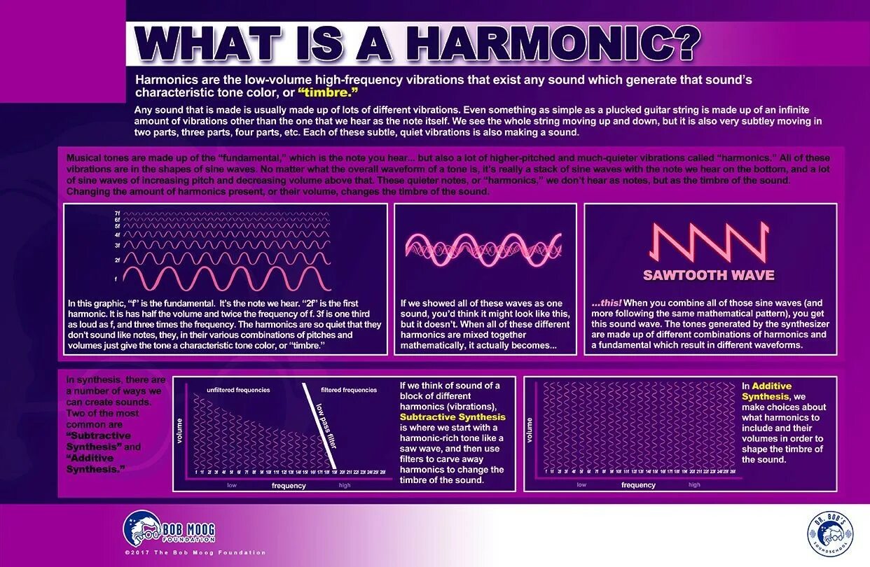 Think before you speak. Other ways to say how are you. Think in sounds. Думать на английском. Think in sounds.