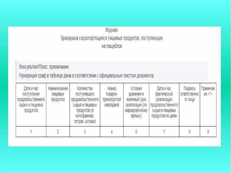 Гигиенический журнал образец. Журнал инструктажа для работников пищеблока в ДОУ. Санитарный журнал инструктажей для сотрудников в ДОУ. Гигиенический журнал для сотрудников пищеблока. Журнал по инструктажа по санитарии и гигиене.