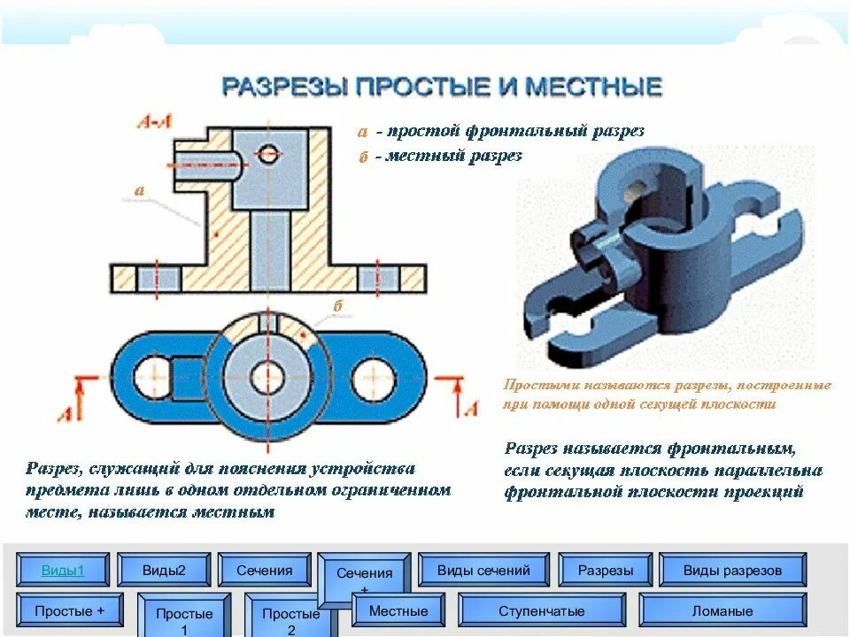 Свойства разреза