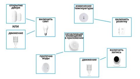 Подключить ми хоум