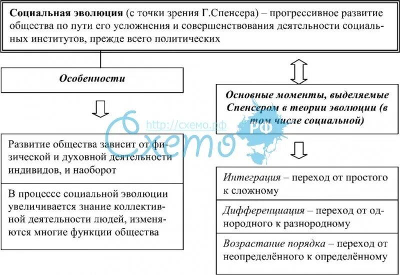 Пример социальной стабильности. Теория общественного развития схема. Устойчивость общества примеры. Положения теории социальной эволюции. Факторы социальной стабильности общества.