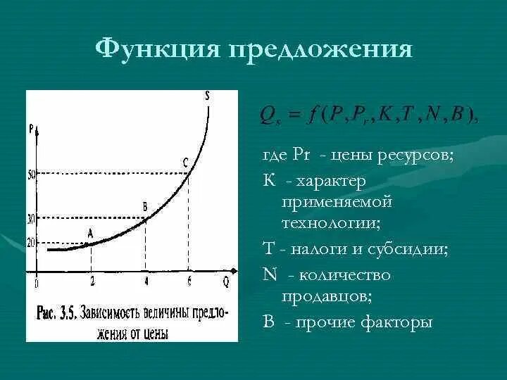 Объясните функцию предложения. Функция предложения. Функция предложения в экономике. Функция предложения в общем виде. Предложение функция предложения.