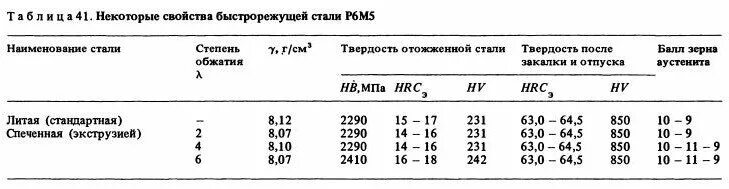 Твердость быстрорежущей стали. Зависимость твёрдости сталей от температуры. Сталь р4м2. Марки стали для изготовления режущих инструментов. Быстрорежущие стали твердые сплавы.