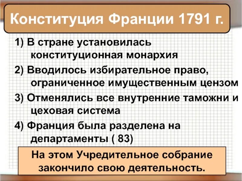 Принятие монархической конституции во франции дата. Конституция 1791 основные положения. Конституция Франции 1791 года. Основные положения Конституции 1791 года во Франции. Первая Конституция Франции 1791.