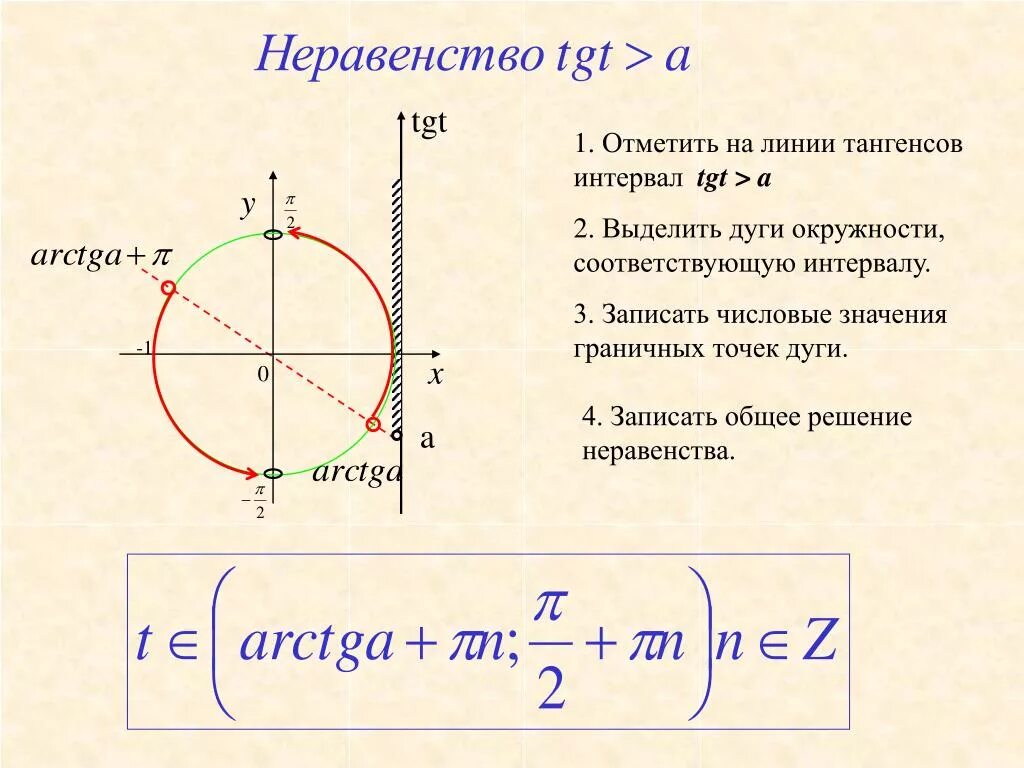 Косинус икс больше. Решение неравенств с тангенсом и котангенсом. Тригонометрические неравенства примеры с решениями тангенс. Тригонометрические неравенства котангенс. Решение тригонометрических неравенств тангенс и котангенс.