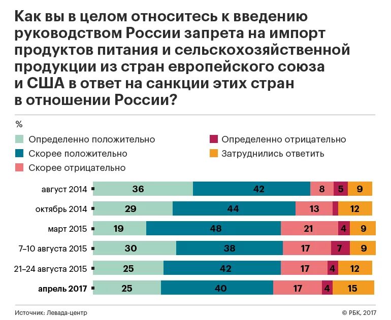 Отношения запрещенные в рф. Политика контрсанкций. Отношение россиян к европейскому Союзу. Список контрсанкций России. Контрсанкции России список.