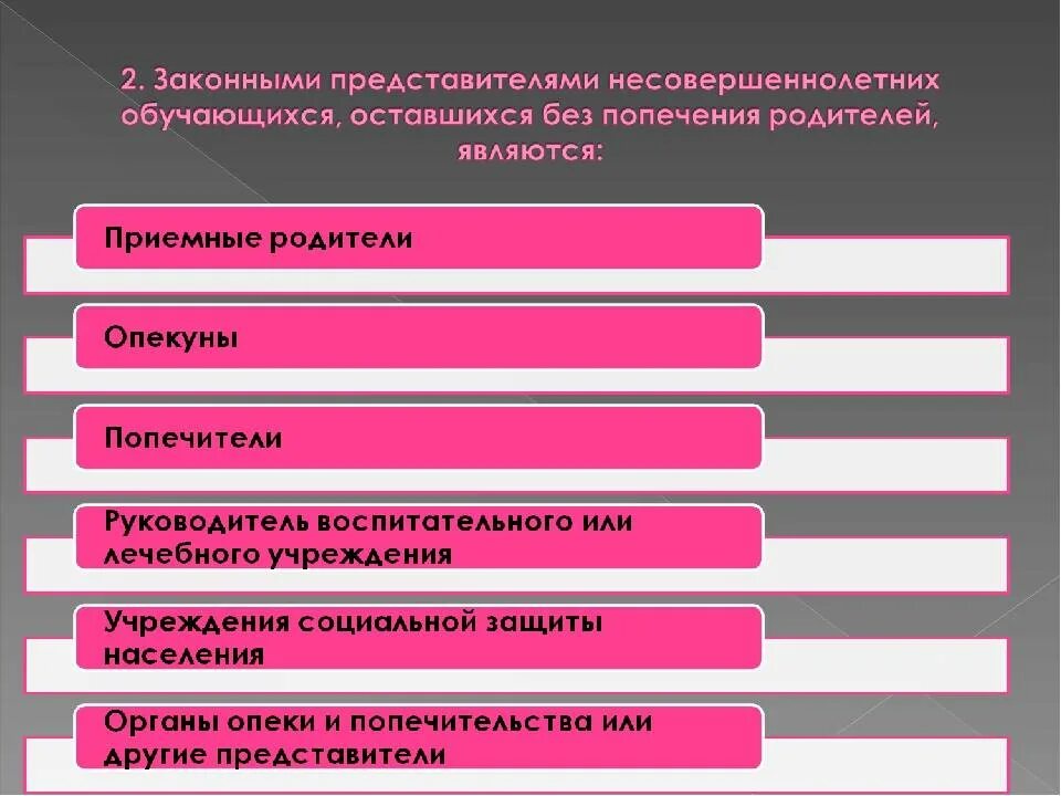 Законные представители несовершеннолетнего. Законный представитель несовершеннолетнего ребенка это. Являюсь законным представителем несовершеннолетнего. Родители законные представители несовершеннолетних кто это. Наследники опекун