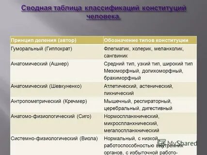 Статус человека конституция