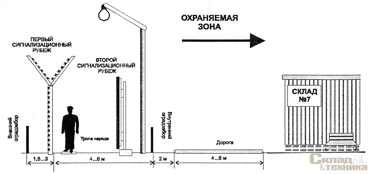 Схема охранной системы периметра. Схема питания охранного освещения периметра. Охранное освещение здания схема. Охрана периметра схема.