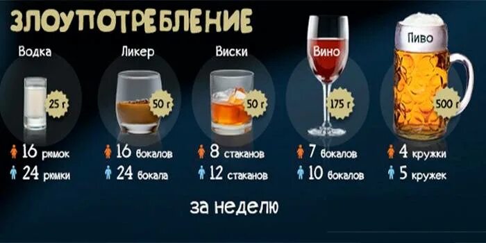 Принимать три раза в. Квас промилле. Норма алкоголя. Норма выпитого алкоголя. Сколько нужно выпить водки.