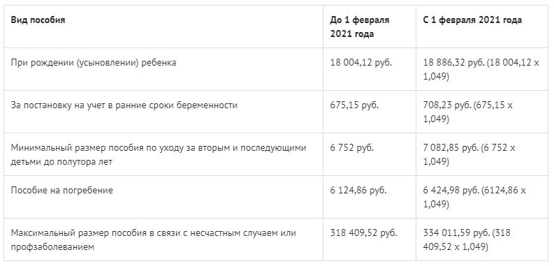 Не пришли детские пособия февраль 2024 почему. Пособия на детей. Выплаты на детей с февраля 2021 года. Выплаты на детей до 3 лет в 2021. Пособие на ребенка до 1.5 лет.