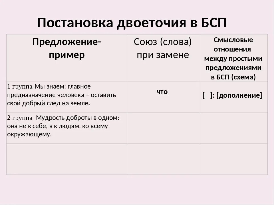 Двоеточие тире примеры. Постановка двоеточия таблица. Двоеточие в предложении правило. Правила постановки двоеточия. Примеры постановки двоеточия.