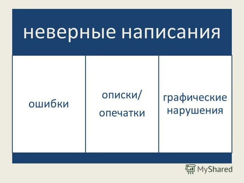 Как писать некорректно. Исправление описок, опечаток и арифметических ошибок. Техническая ошибка. Описка это какая ошибка. Отличие описки от ошибки.