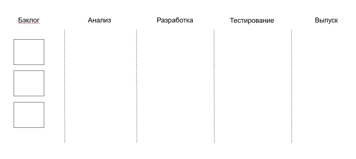 Backlog перевод. Backlog. бэклогом продукта. беклоги это. бэклог в тестировании это.